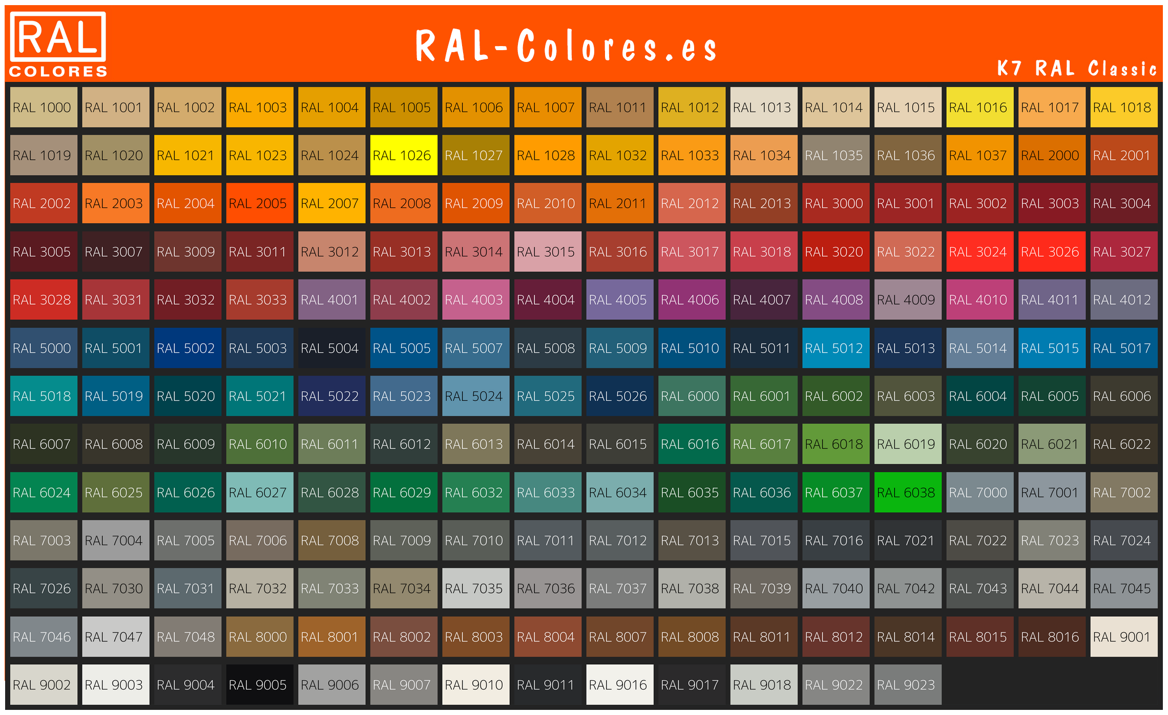 Carta de colores RAL Classic